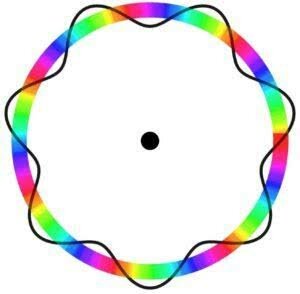 La luz representada en onda y partícula