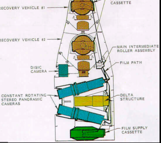 first recovery of a payload from Earth orbit