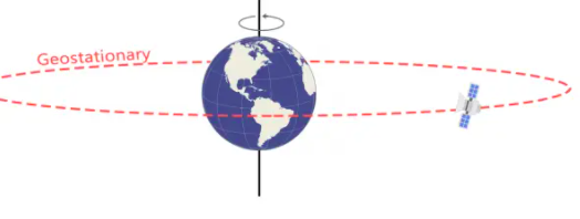 first satellite to operate in geostationary
