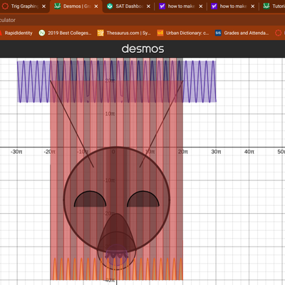 Timeline: Carnegie Mcgee's Timeline
