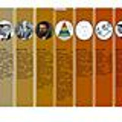 Timeline:  LINEA DE TIEMPO “Origen del pensamiento administrativo”