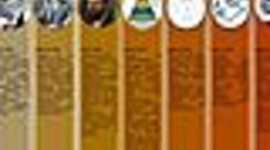 Timeline:  LINEA DE TIEMPO “Origen del pensamiento administrativo”