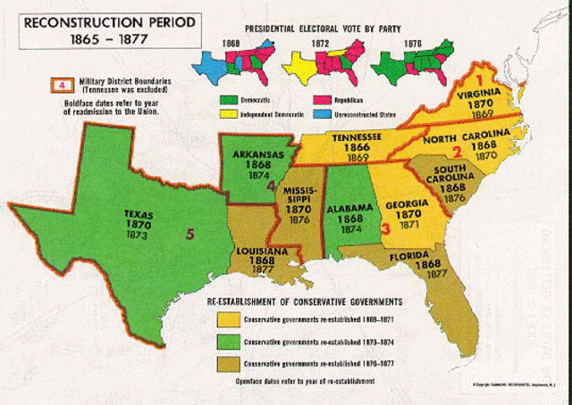 Military Reconstruction Acts