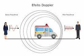 Efecto Doppler-Christian Doppler