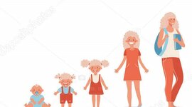 Timeline: La mia storia