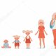 Depositphotos 339482126 stock illustration a woman at different ages
