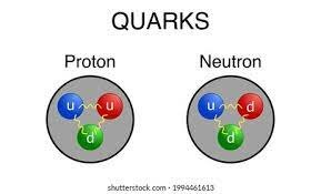 Quarks.Murray Gell-Mann