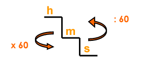 Se Estableció la Unidad de Tiempo