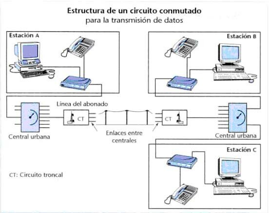 Transmision de datos a traves de por una linea telefonica