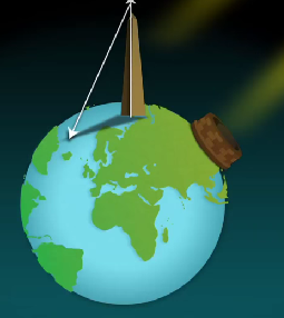 Circunferencia Terrestre