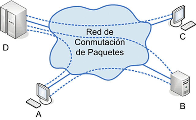 Primeros artículos sobre conmutación de paquetes