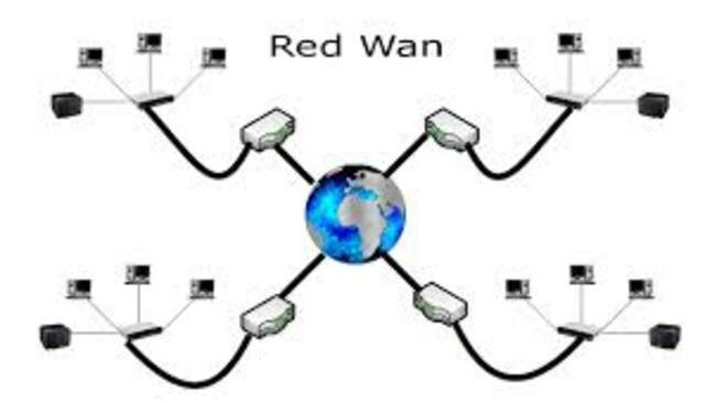 Red WAN