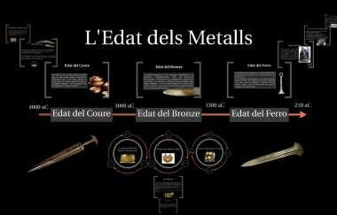 Materials que utilitzaven