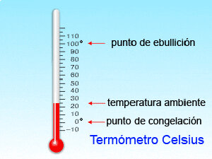 Escala Celsius Invertida