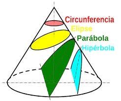 Aportación de  Apolonio.