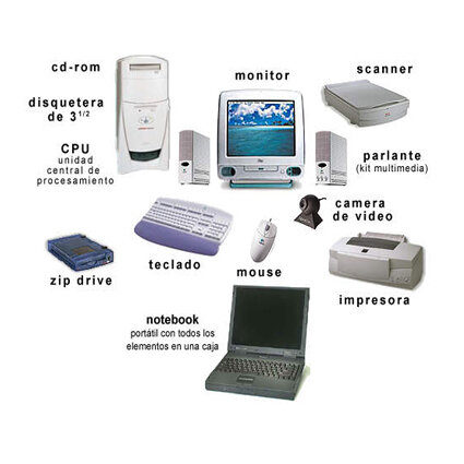 Conceptos básicos de informática