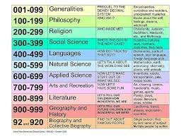 Creation of the Dewey Decimal System