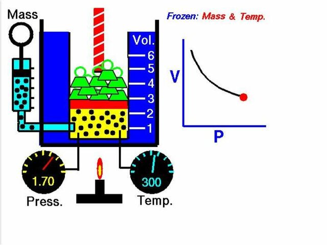 Robert Boyle y Edme Mariotte