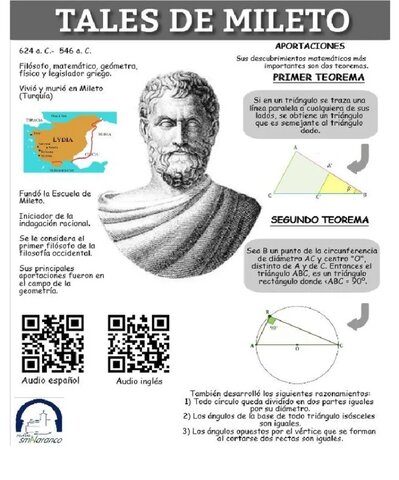 Aportes de Tales de Mileto.