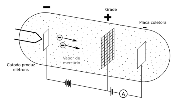 James Franck y Gustav Ludwig Hertz