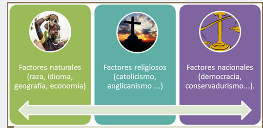 Enfoque interpretativo-histórico: Kandel y Hans