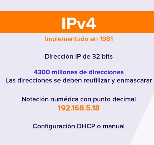 IPv4
