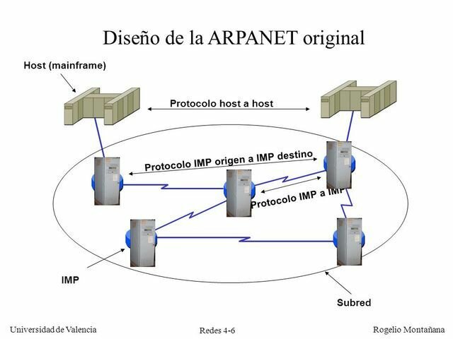 Protocolo host to post