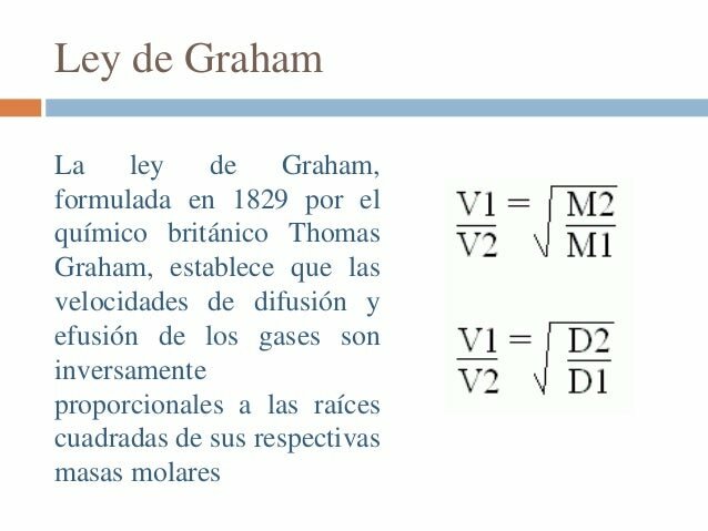 Ley de Graham