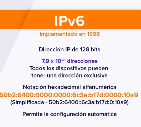 IPv6.