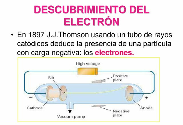 Thomson descubrió el electrón.