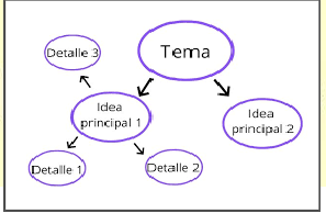 McVee, Dunsmor y Gavelek 2005 Cooper y Shallice 2006