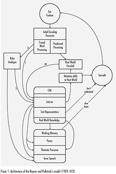 Just y Carpenter. Almacenamiento de la Información