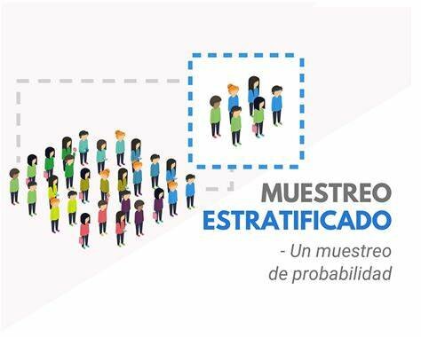 Muestreo estratificado.
