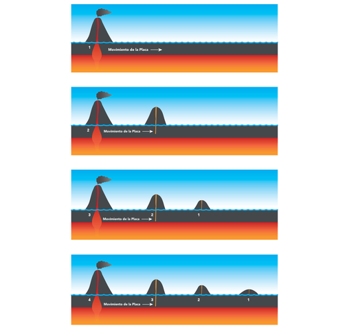 Teoría del punto caliente