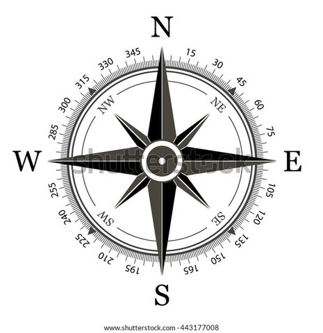 Invention Of The Compass