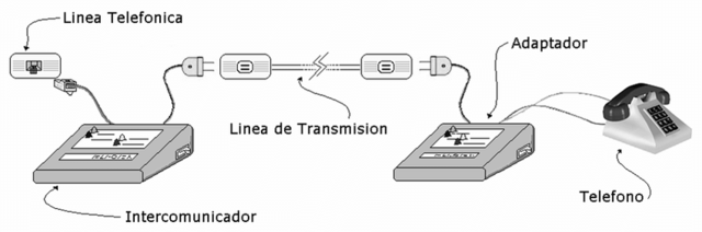 trasmisor de datos atravez por una linea telefonica