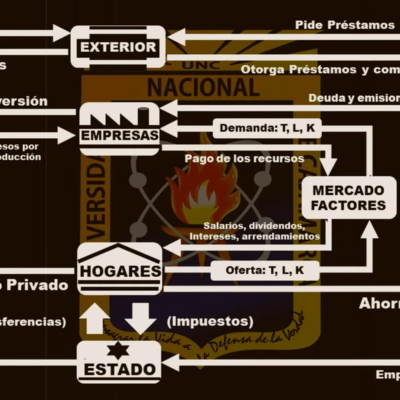 Timeline: origen y evolución de la investigación científica