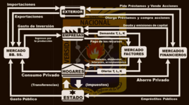 Timeline: origen y evolución de la investigación científica