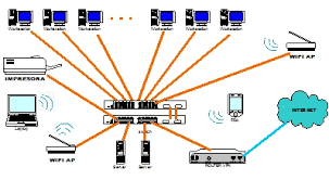 primera conexión entre dos computadores distantes físicamente