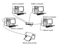 Concepto de una red de computadoras