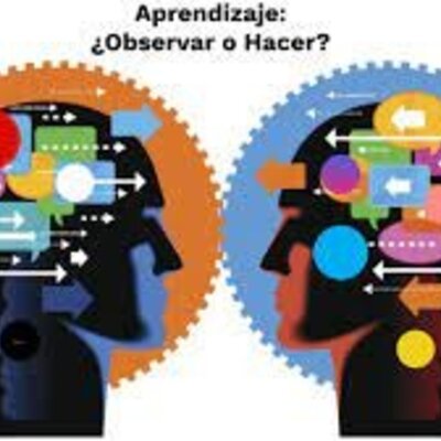 Timeline: TEORÍAS TRADICIONALES - "COGNOSCITIVA SOCIAL".