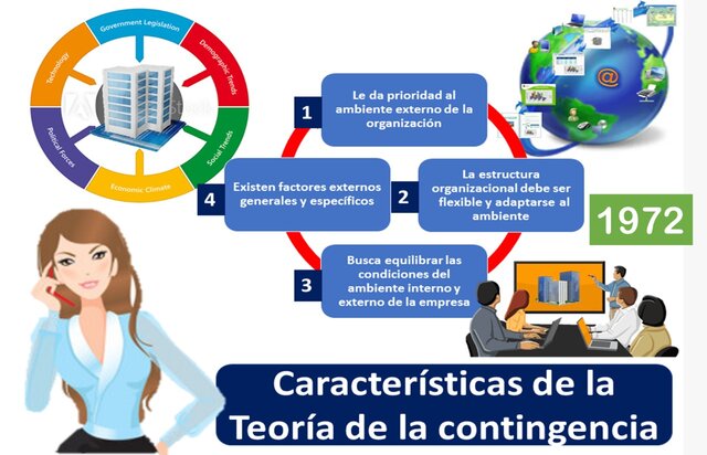 Teoría de la contingencia