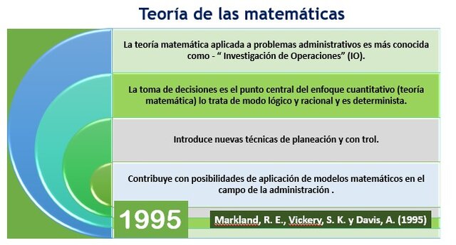 Teoría de las matemáticas