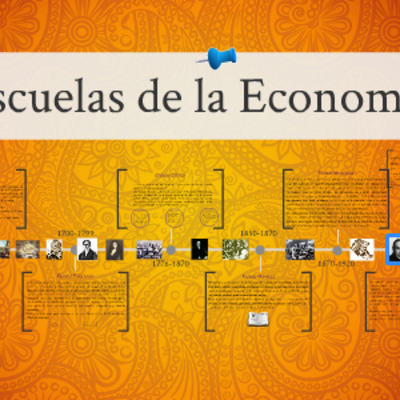 Timeline: Linea del Tiempo de las Escuelas de la Economia