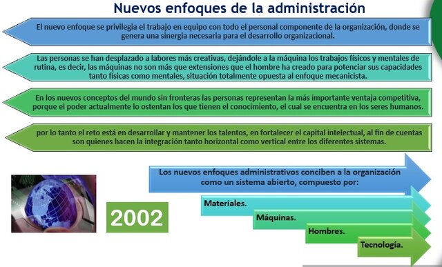 Nuevos enfoques de la administración