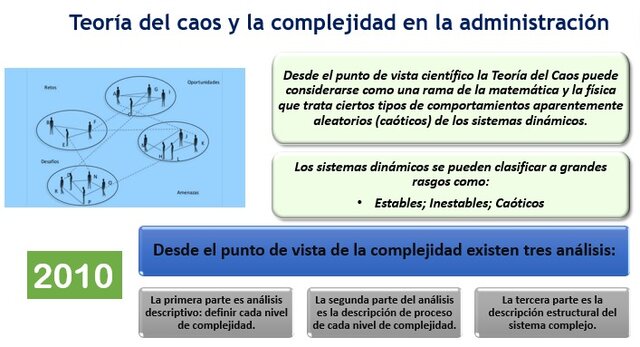Teoría del caos y la complejidad en la administración