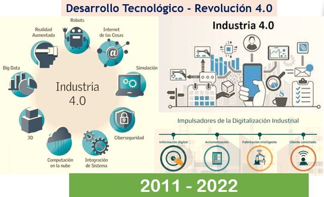 Desarrollo tecnológico. Revolución 4.0