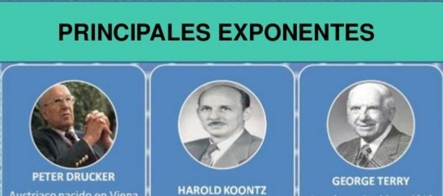Principales Exponentes de la Escuela Neoclásica