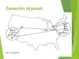 Conexión internacional ARPANET