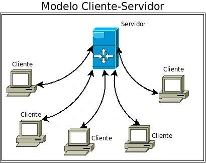 Sistemas operativos de Red